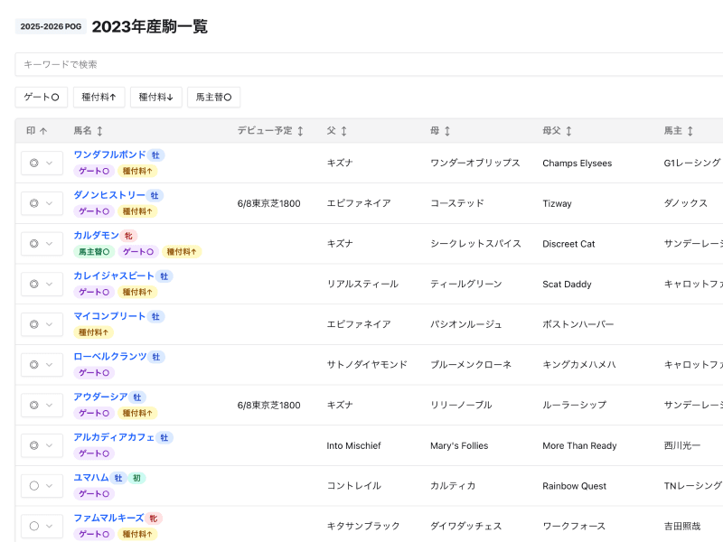 候補馬ランク管理画面